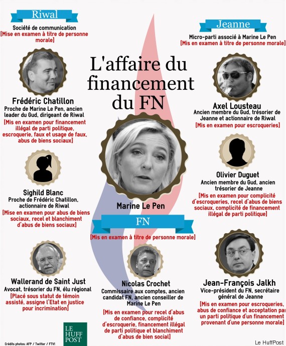  ces proches de Marine Le Pen visés par la justice" - 09/09/2015