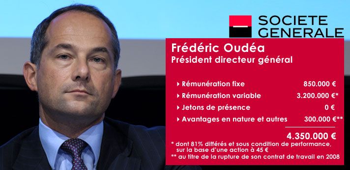 Salaire de Frédéric Oudéa